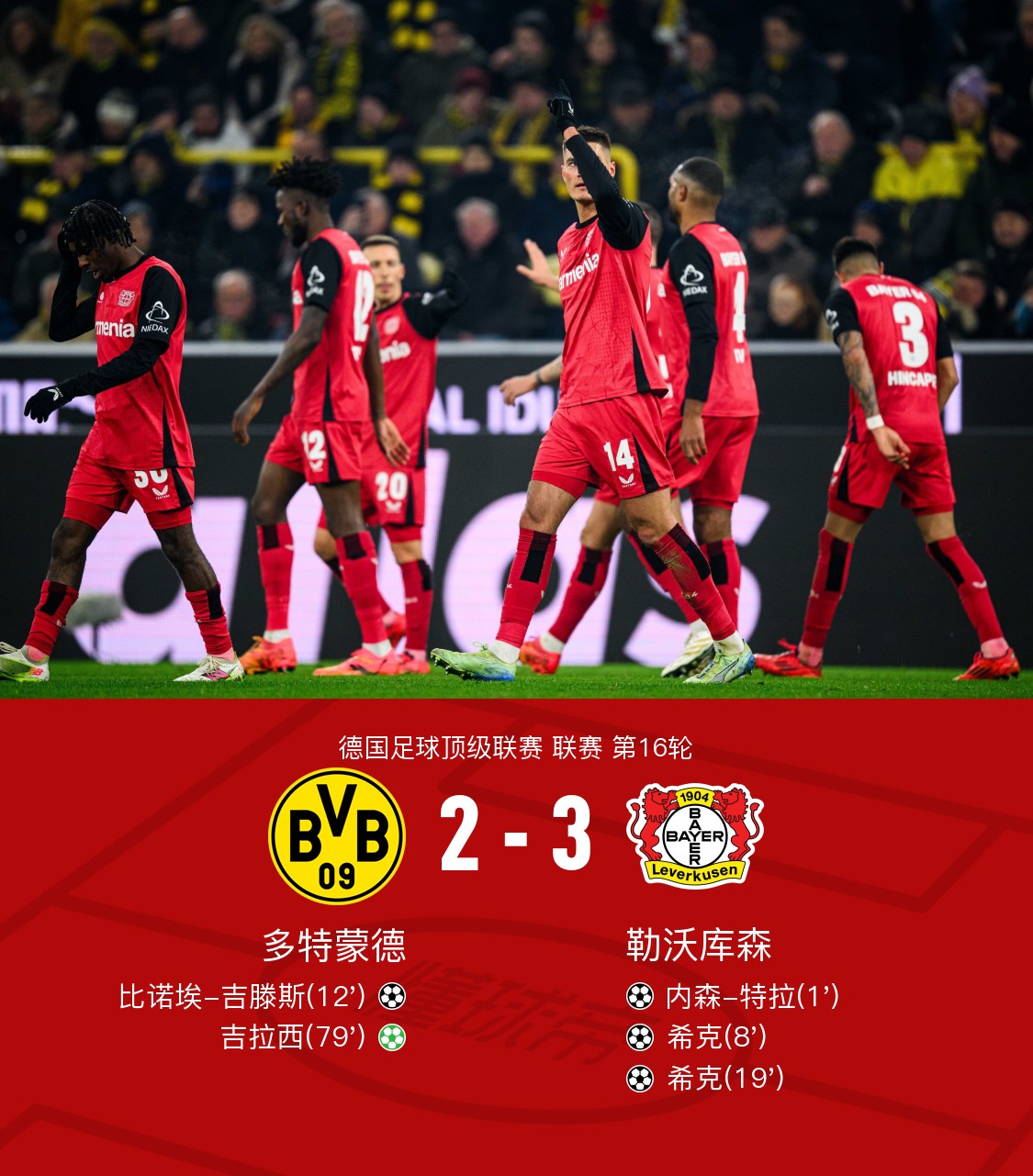 勒沃库森客场力克对手，展现强大实力